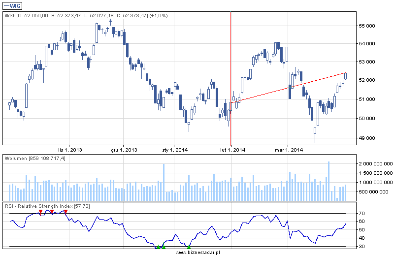 Zulutrade binary options review